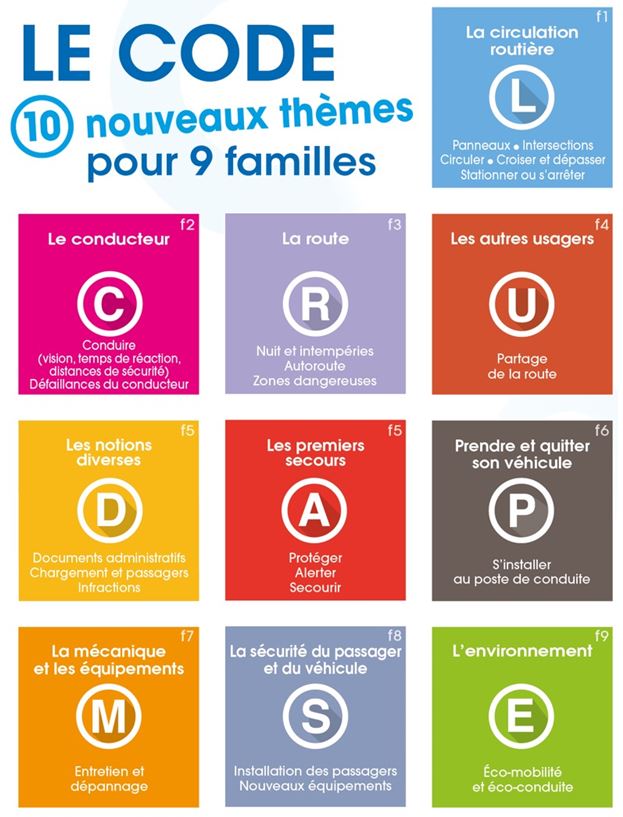 Présentation des thématiques travaillées en salle